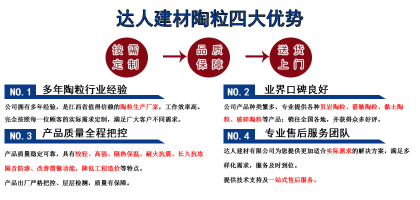 江西达人屋顶找坡陶粒